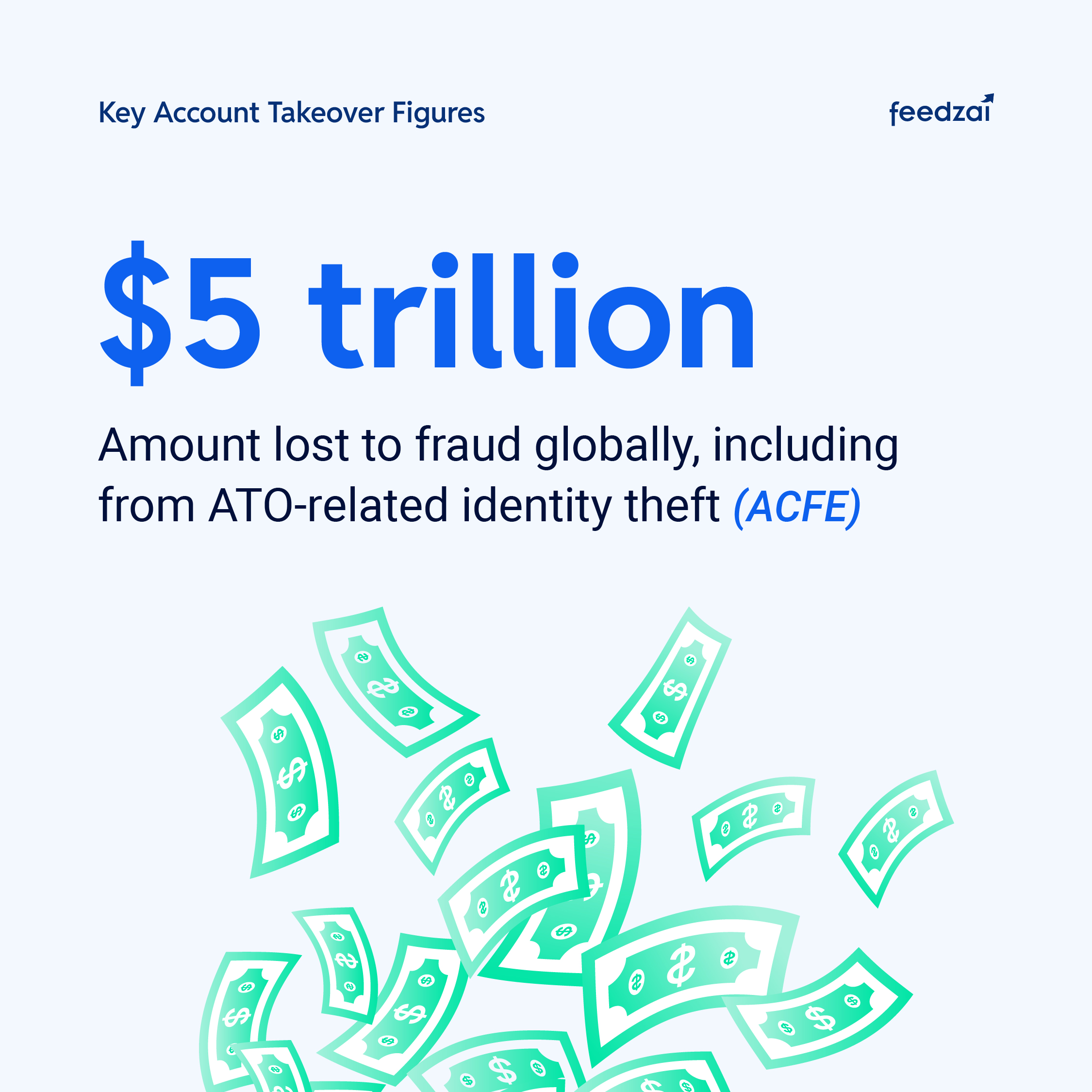 Carousel graphic for Feedzai What is Digital Trust blog