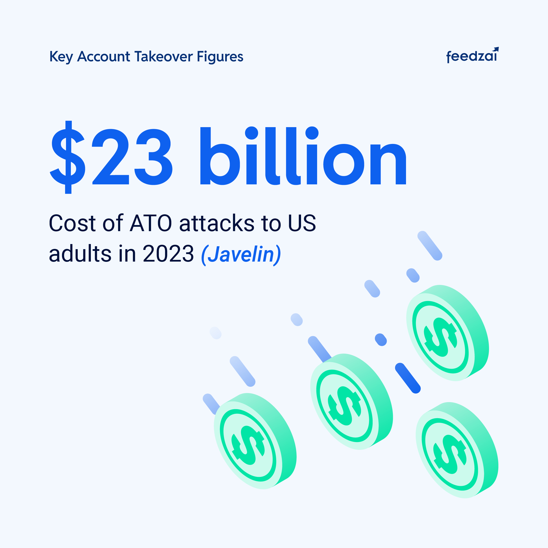 Carousel graphic for Feedzai What is Digital Trust blog