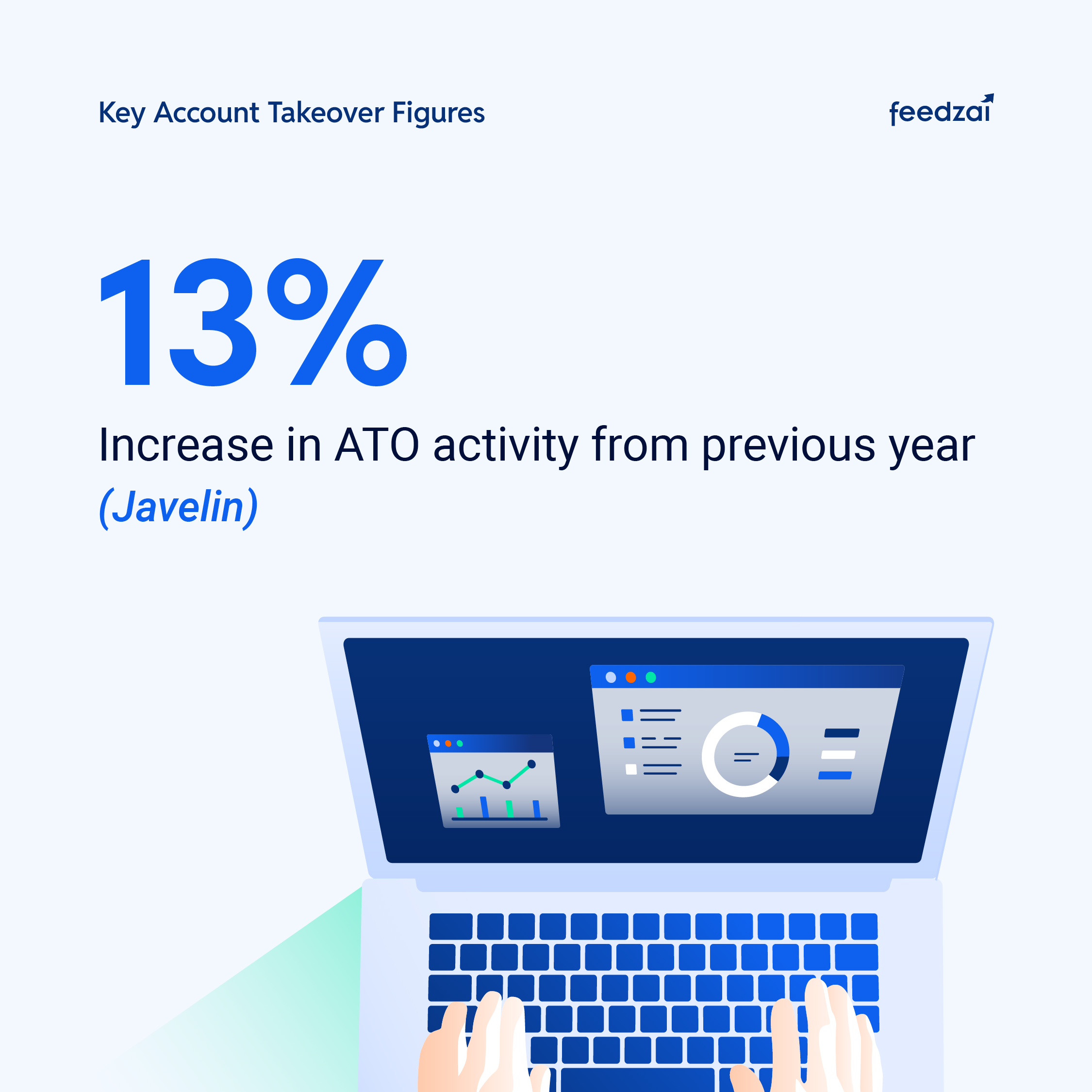 Carousel graphic for Feedzai What is Digital Trust blog