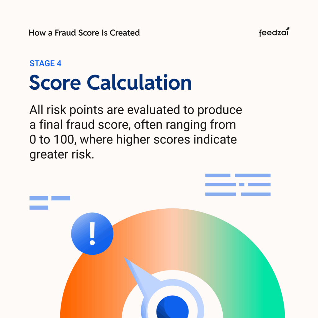 What Is a Fraud Score and Why Does It Matter? | Feedzai