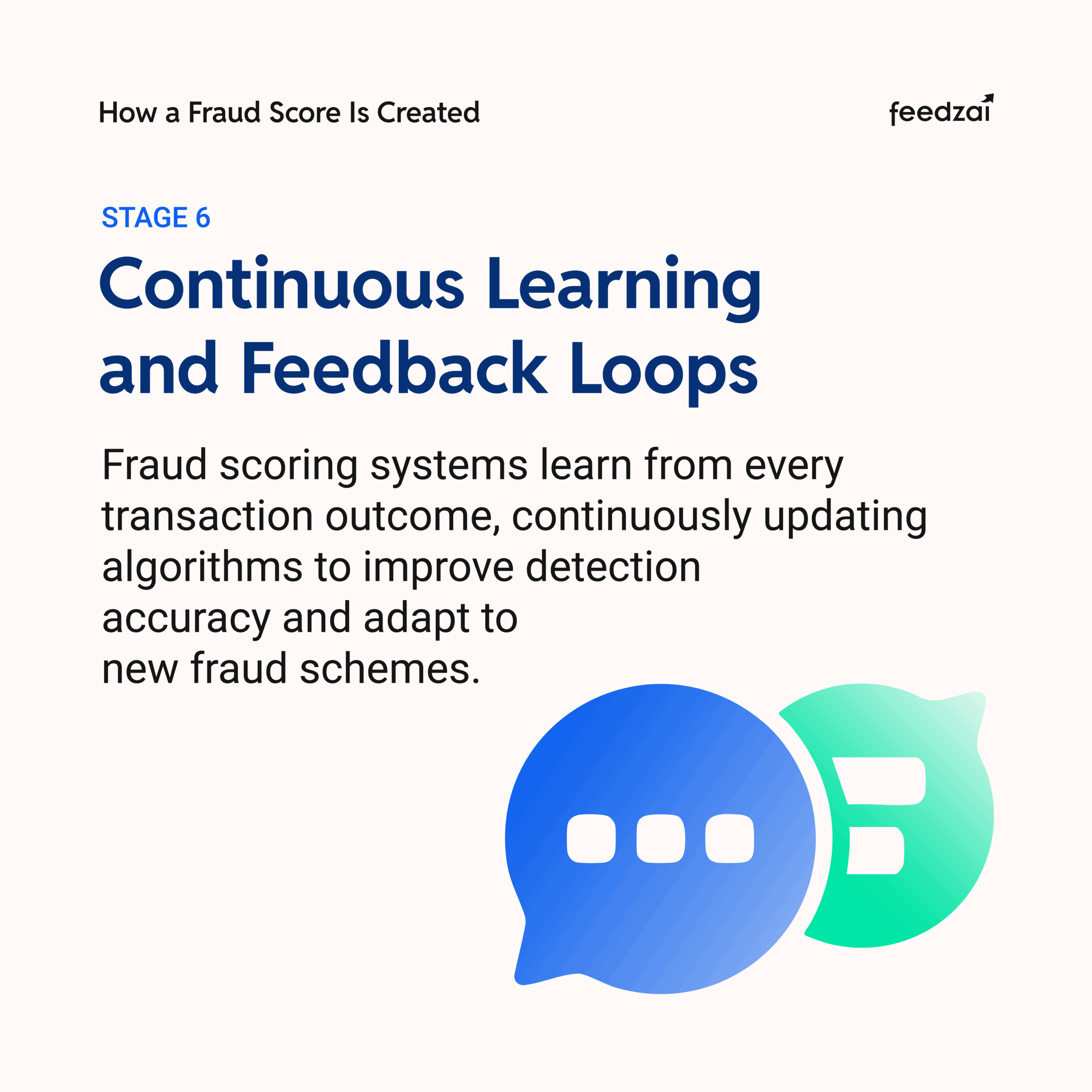 Illustration of slide detailing how a fraud score is created
