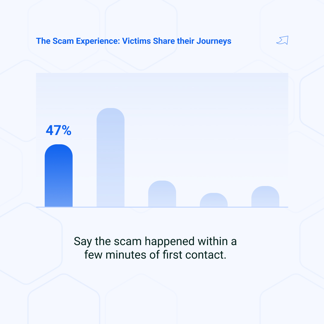 Illustration for GASA Global State of Scams Report 2025