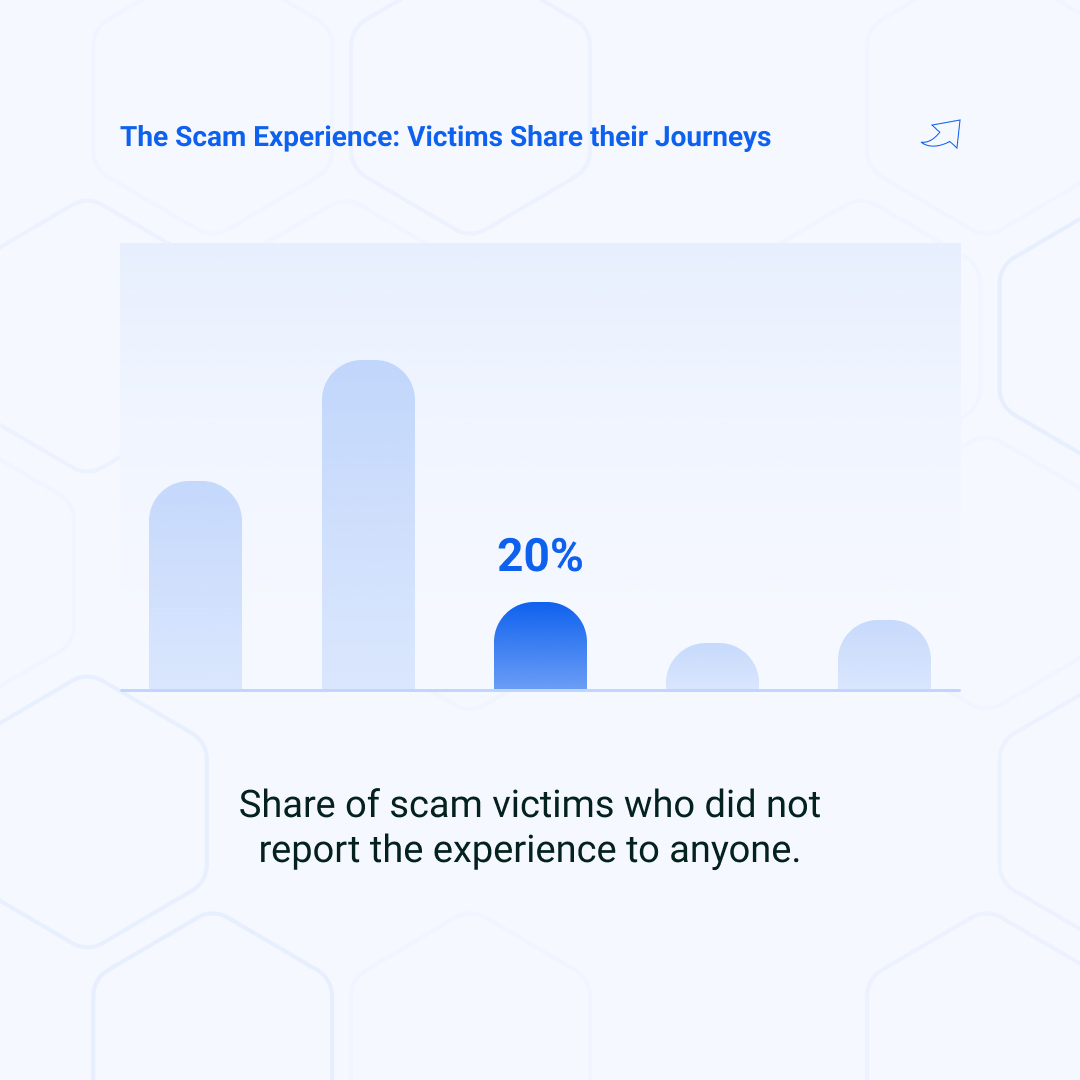 Illustration for GASA Global State of Scams Report 2025