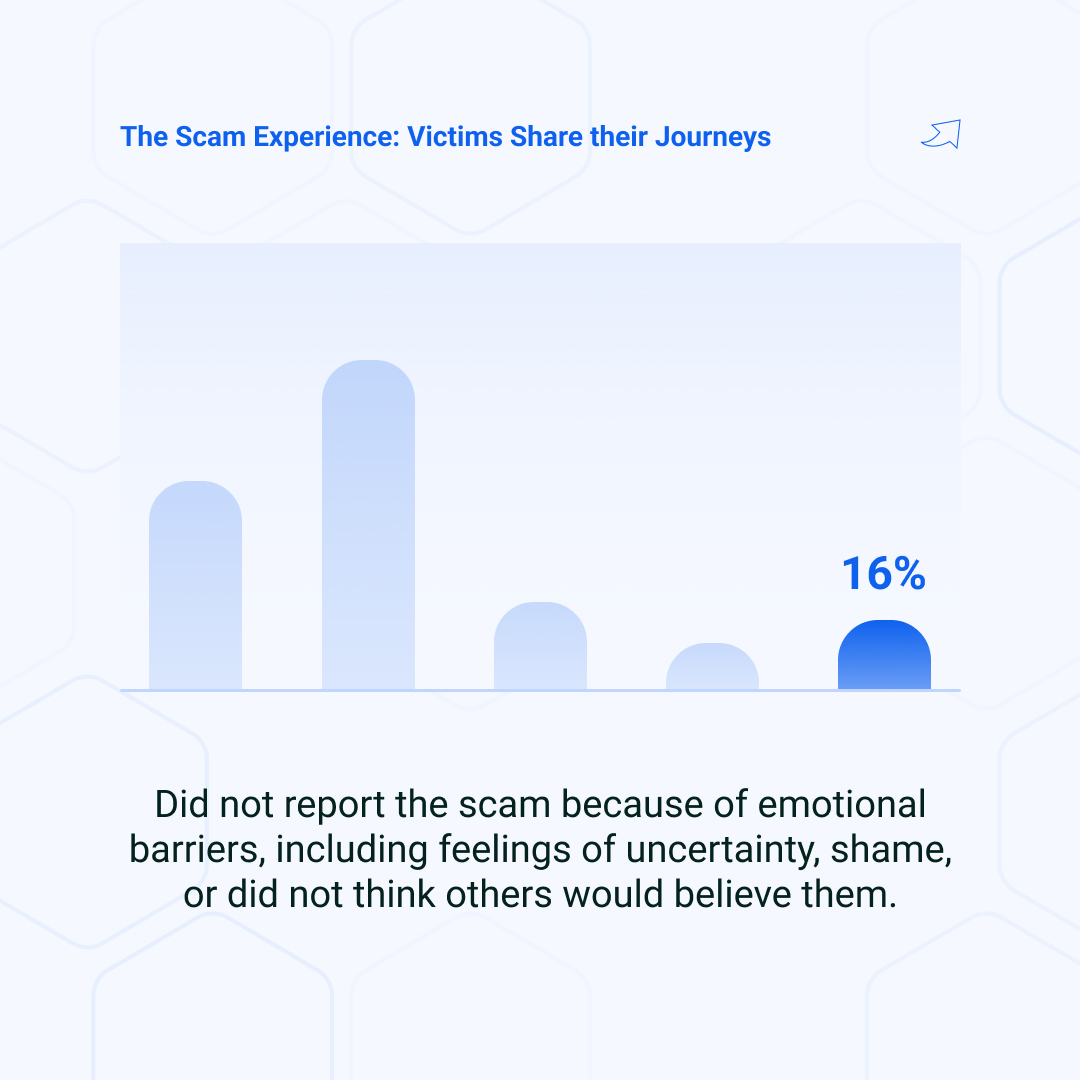 Illustration for GASA Global State of Scams Report 2025